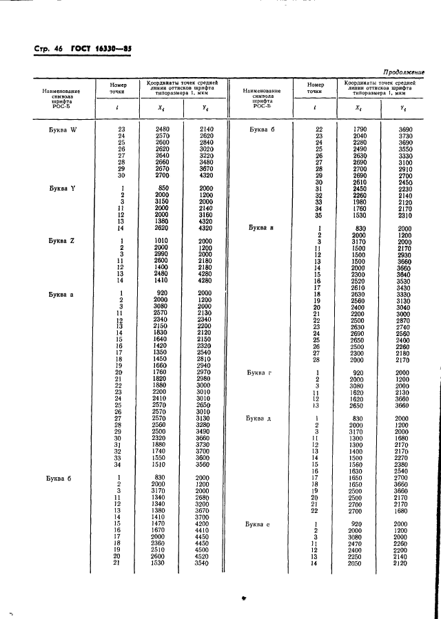 ГОСТ 16330-85