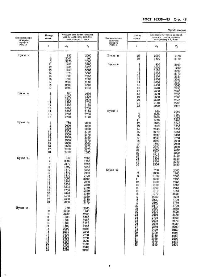 ГОСТ 16330-85