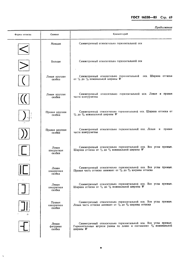 ГОСТ 16330-85