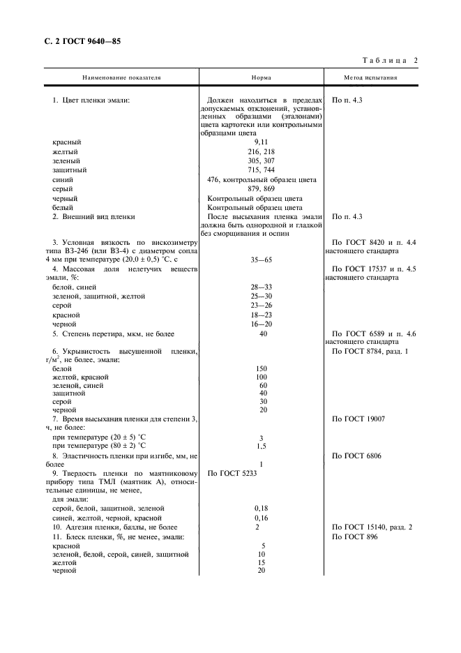 ГОСТ 9640-85