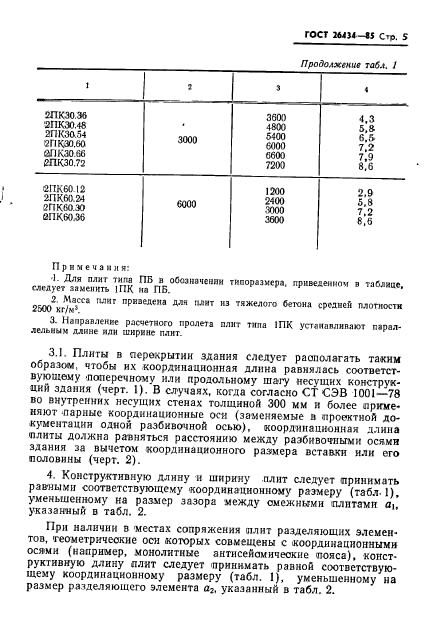 ГОСТ 26434-85