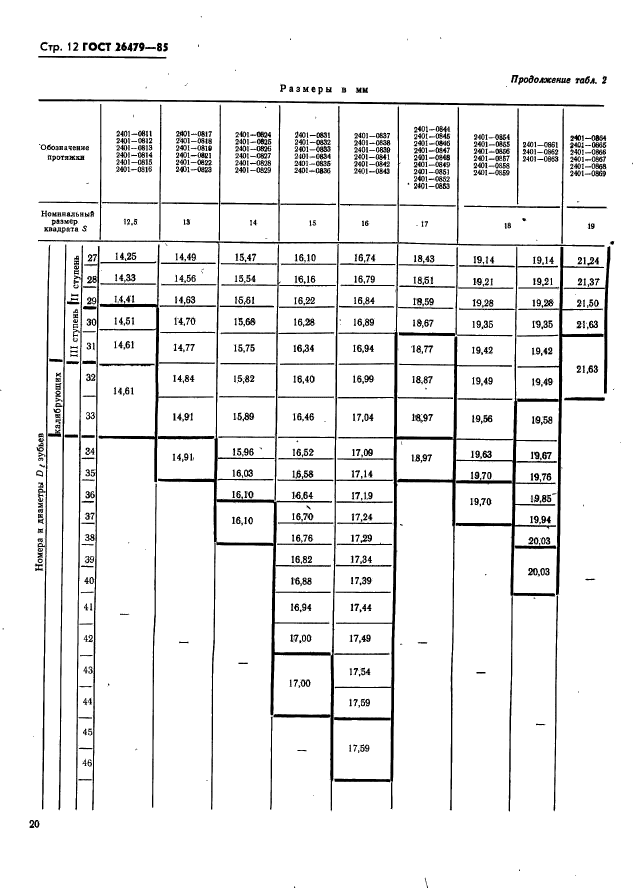 ГОСТ 26479-85