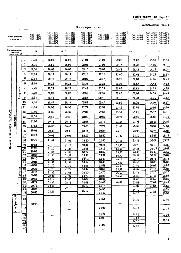 ГОСТ 26479-85