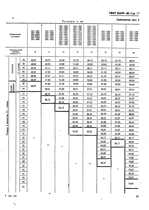 ГОСТ 26479-85