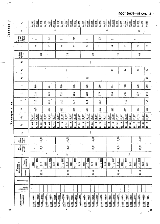 ГОСТ 26479-85