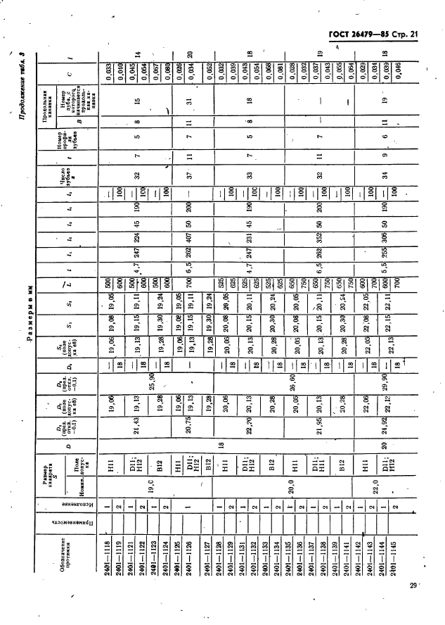 ГОСТ 26479-85