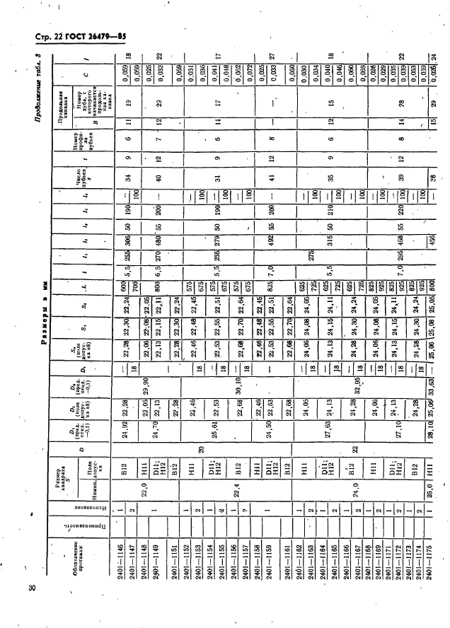 ГОСТ 26479-85