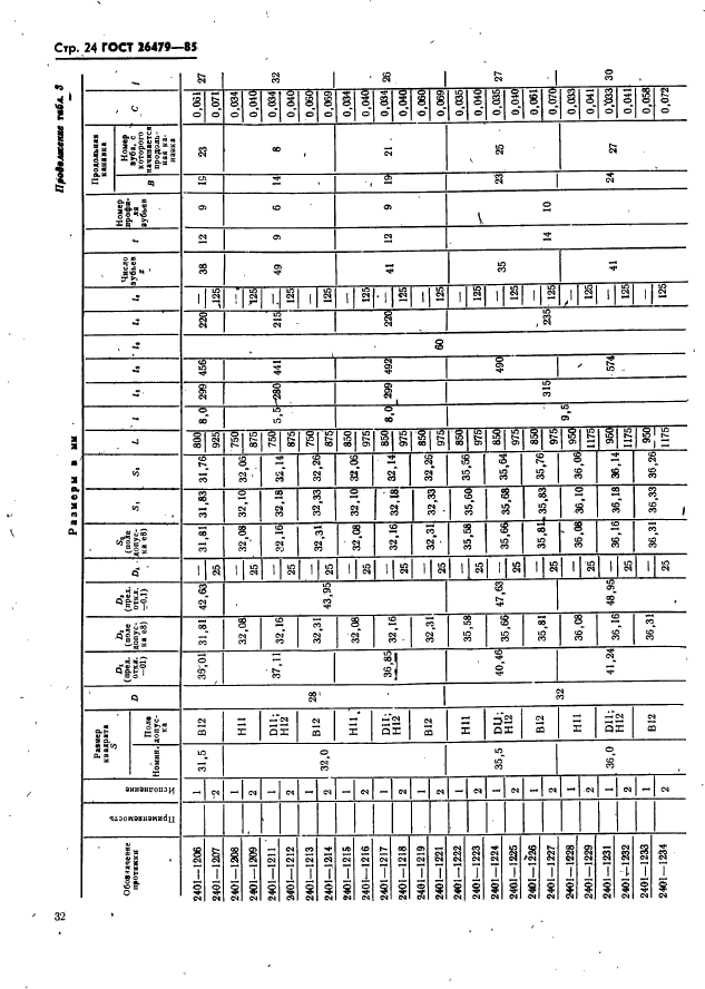 ГОСТ 26479-85