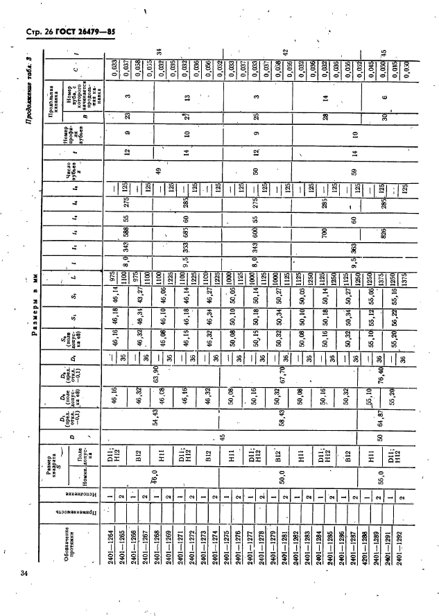 ГОСТ 26479-85