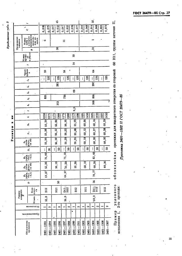 ГОСТ 26479-85