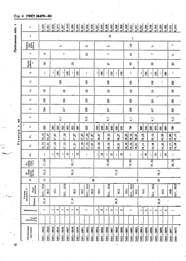 ГОСТ 26479-85