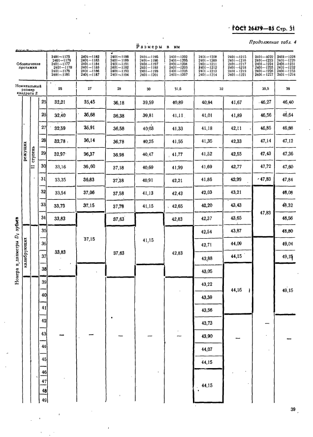 ГОСТ 26479-85