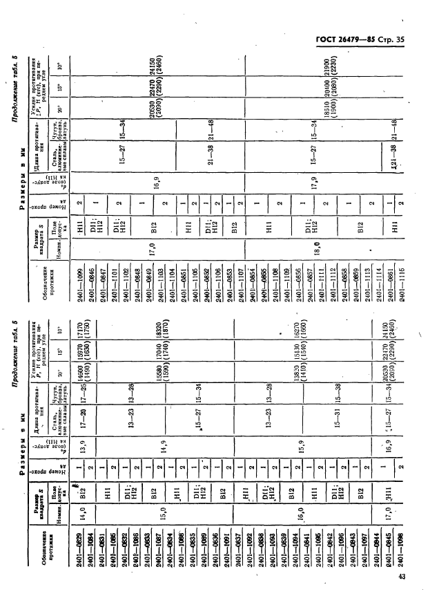 ГОСТ 26479-85