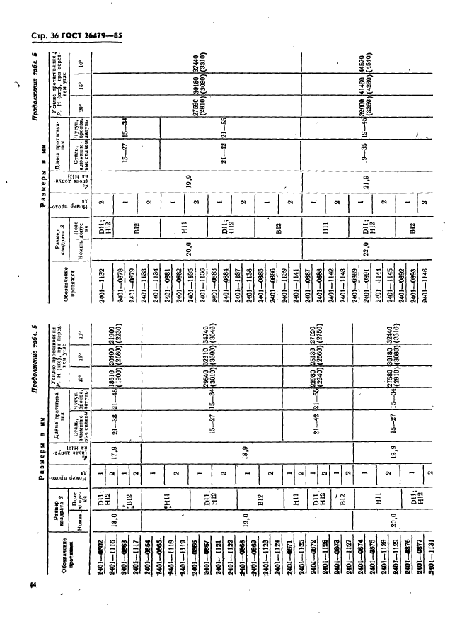 ГОСТ 26479-85