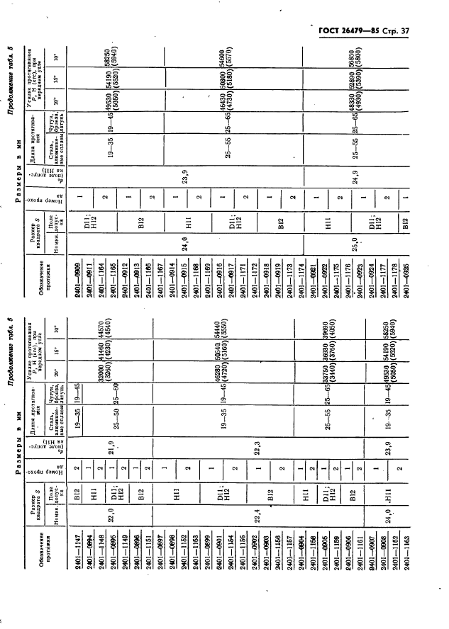 ГОСТ 26479-85