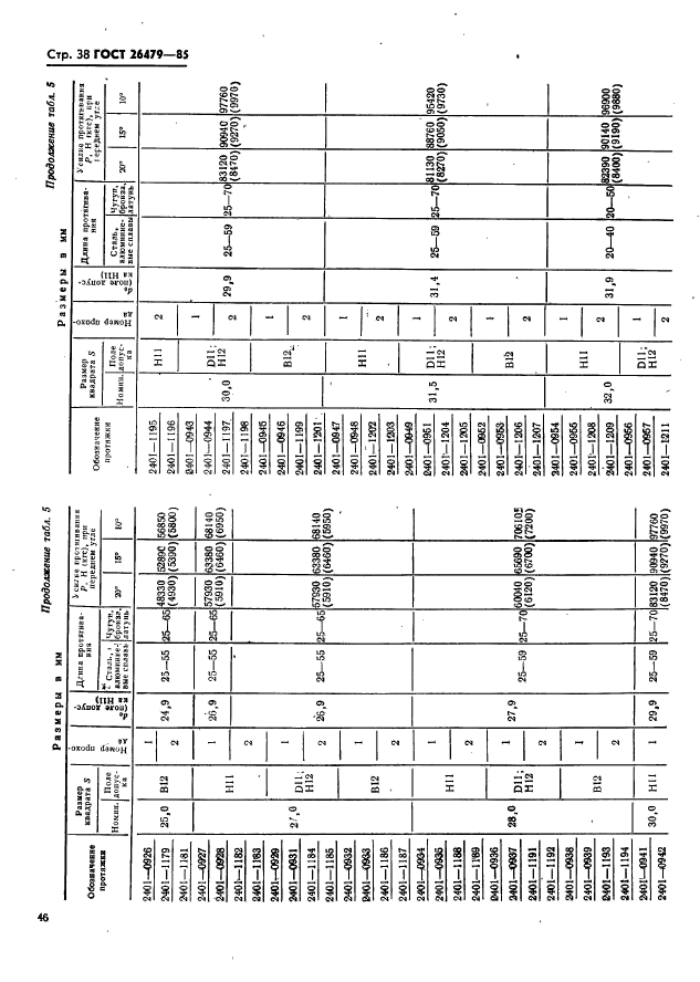 ГОСТ 26479-85