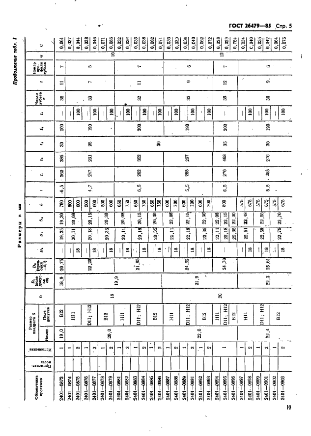 ГОСТ 26479-85