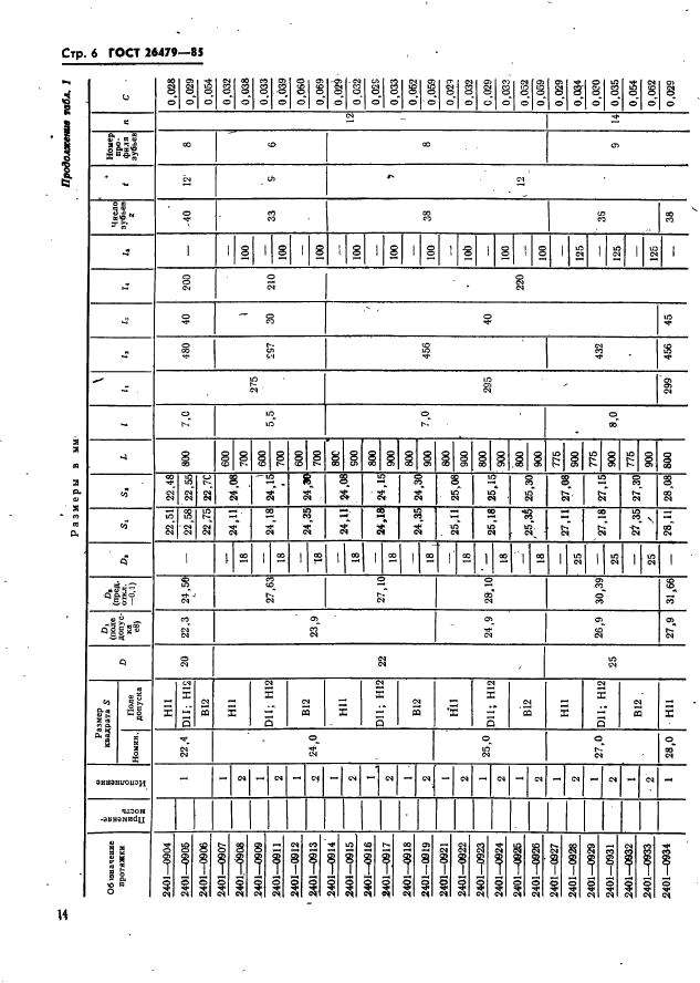 ГОСТ 26479-85