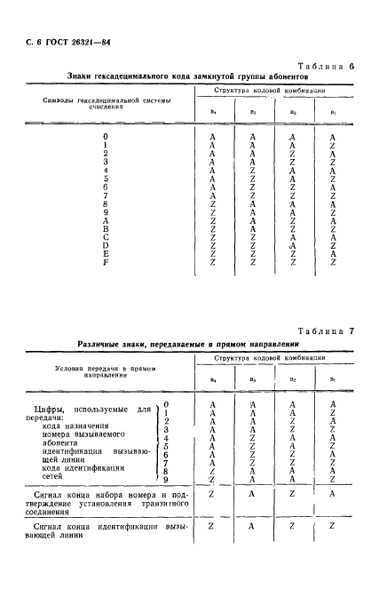 ГОСТ 26321-84