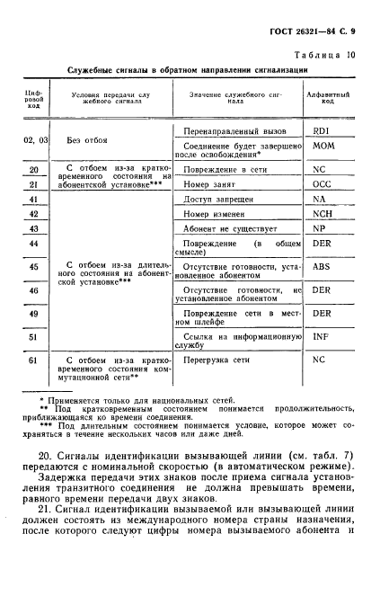 ГОСТ 26321-84