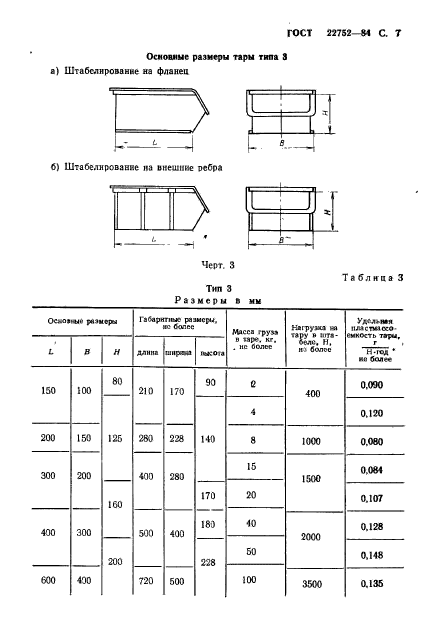 ГОСТ 22752-84