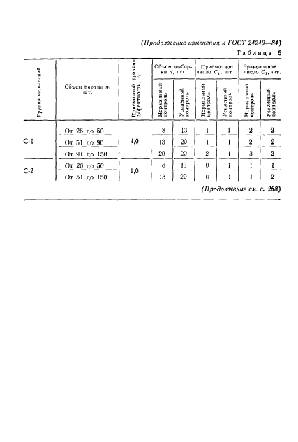 ГОСТ 24240-84