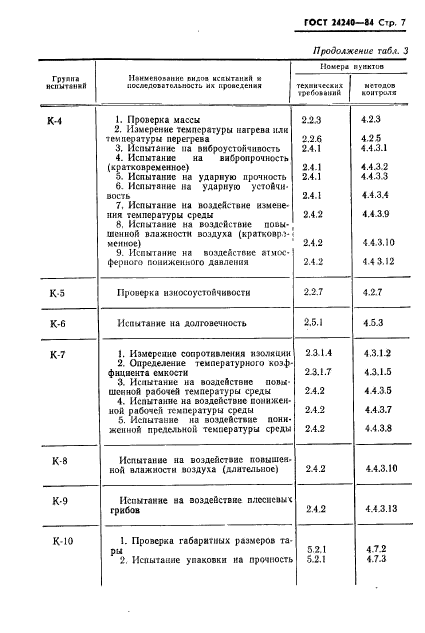 ГОСТ 24240-84