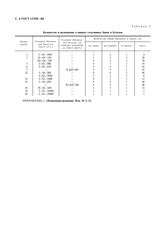 ГОСТ 13358-84