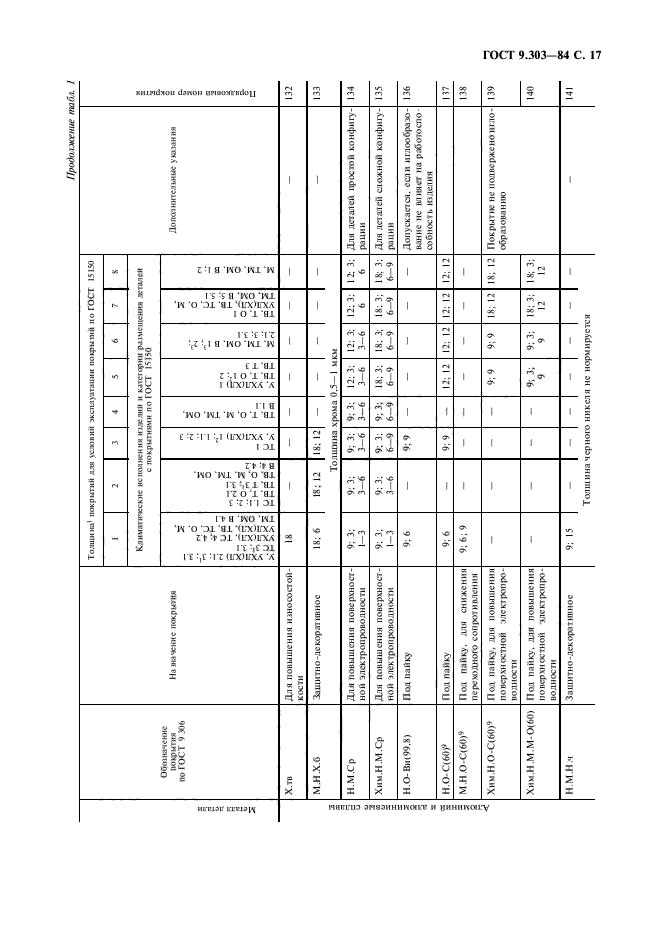 ГОСТ 9.303-84