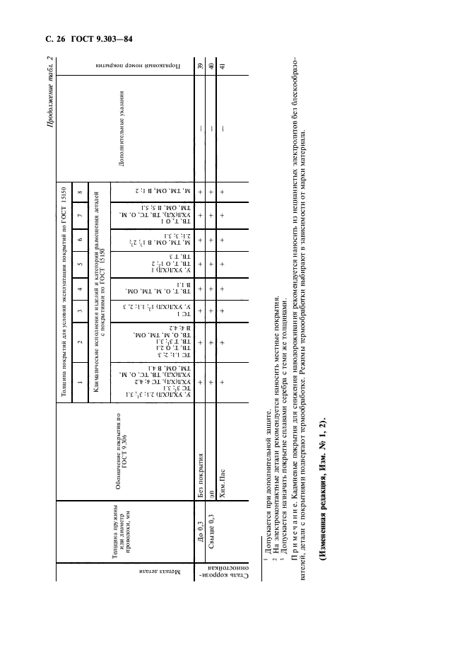 ГОСТ 9.303-84