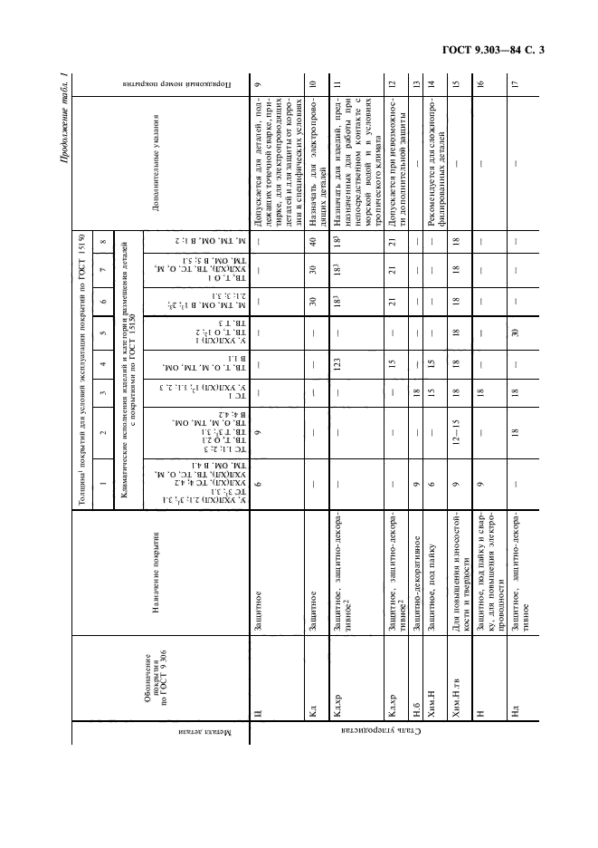 ГОСТ 9.303-84