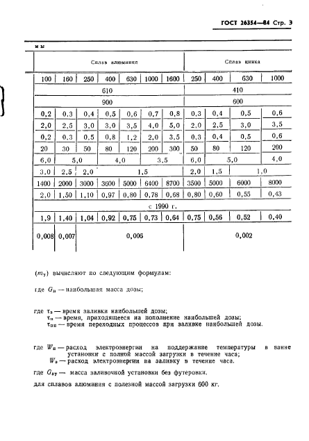 ГОСТ 26354-84