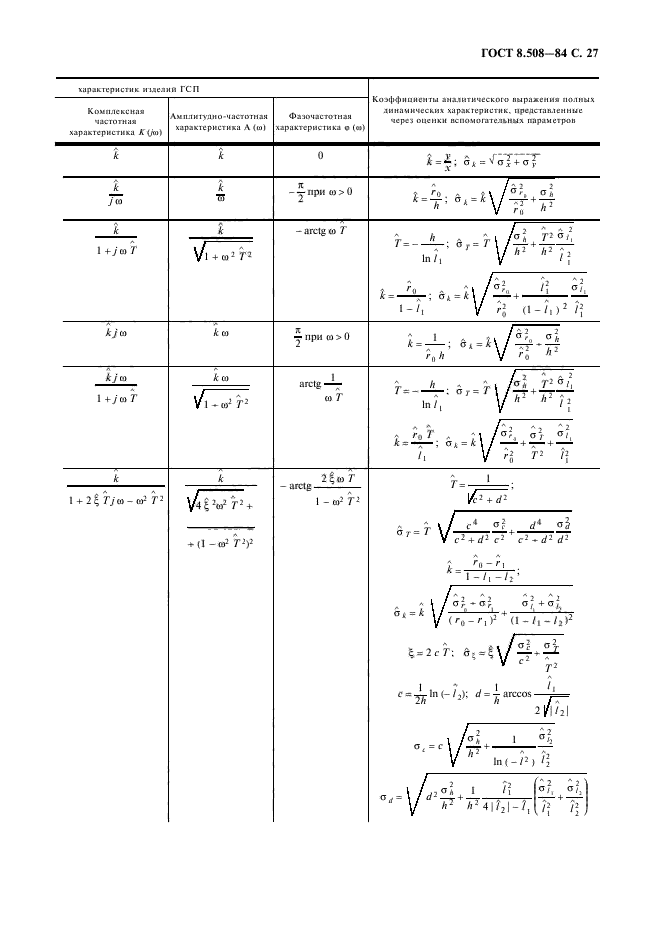 ГОСТ 8.508-84