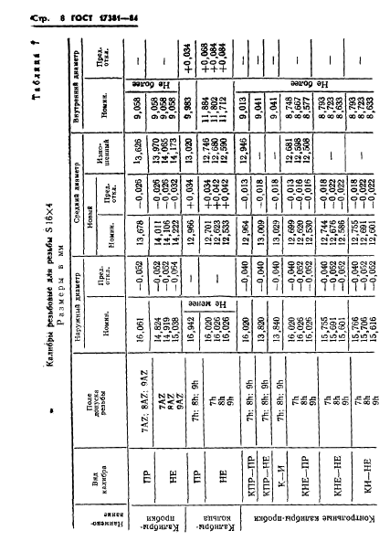 ГОСТ 17381-84