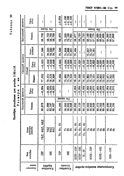 ГОСТ 17381-84