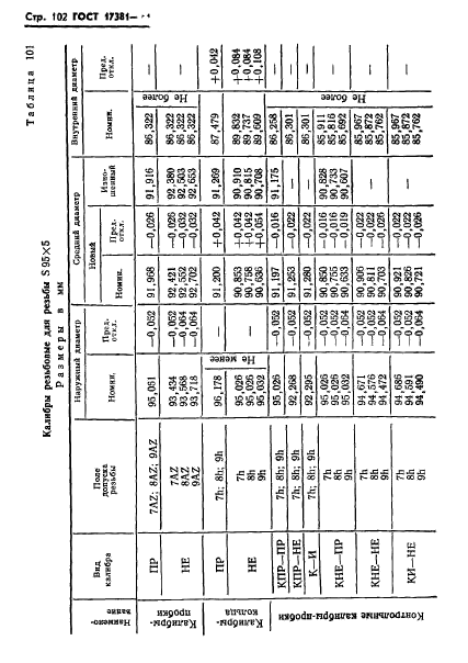 ГОСТ 17381-84