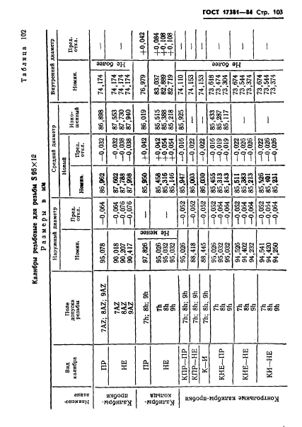 ГОСТ 17381-84