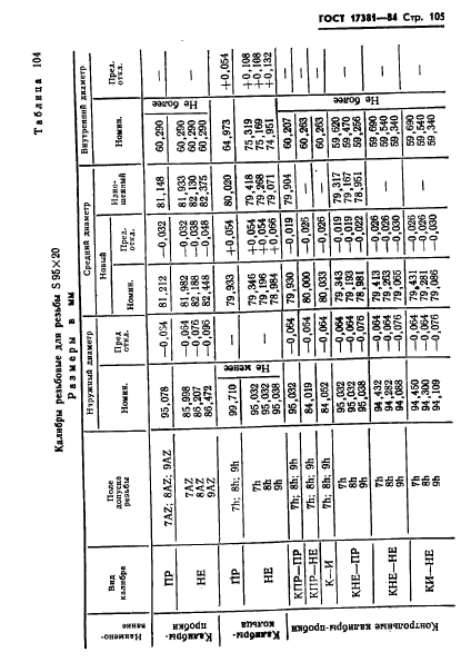 ГОСТ 17381-84