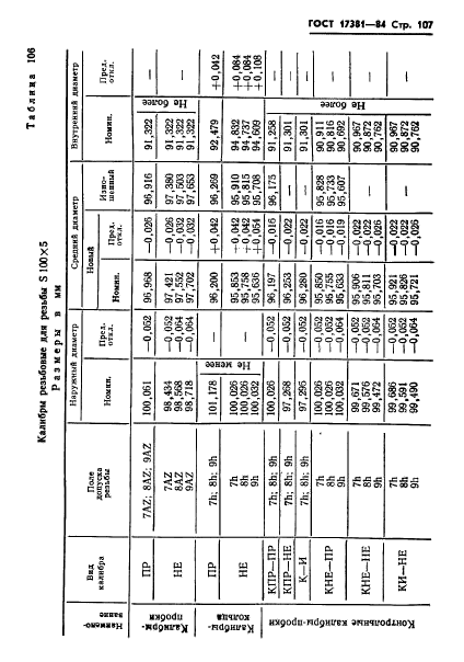 ГОСТ 17381-84