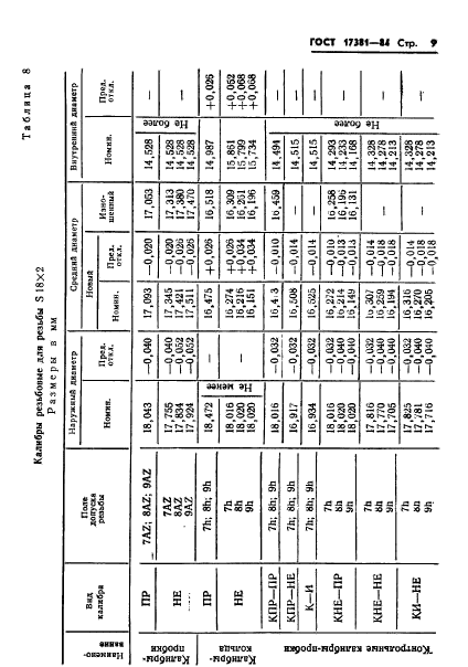 ГОСТ 17381-84