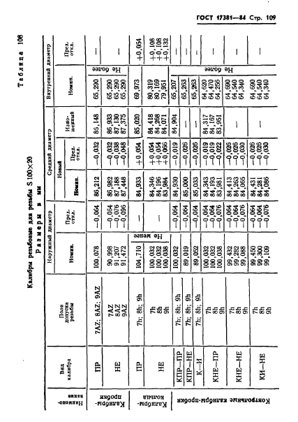 ГОСТ 17381-84