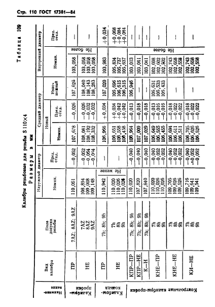 ГОСТ 17381-84