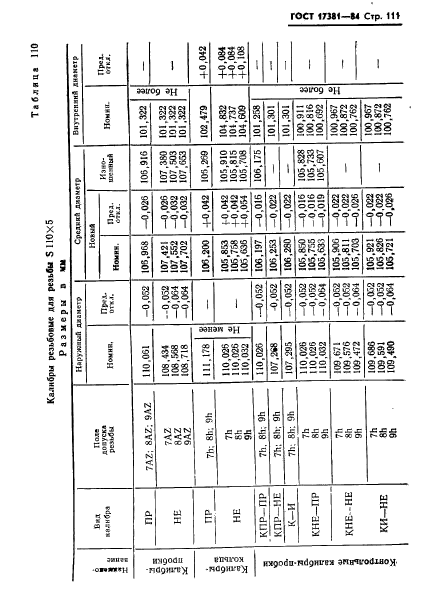 ГОСТ 17381-84