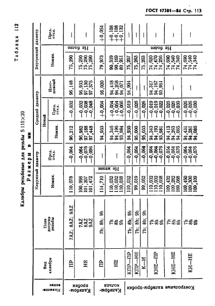 ГОСТ 17381-84