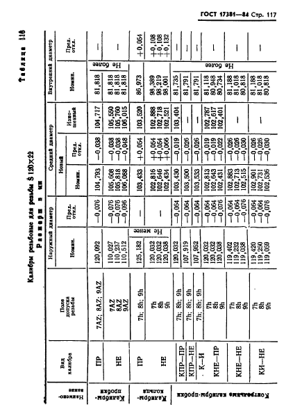 ГОСТ 17381-84