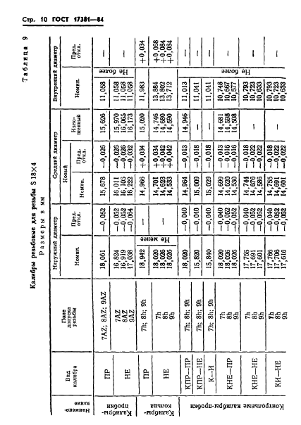 ГОСТ 17381-84