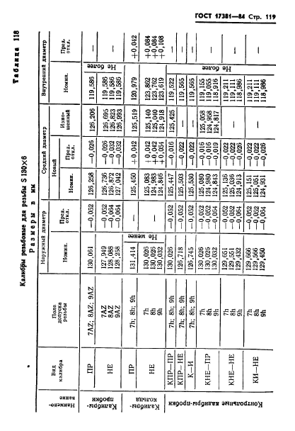 ГОСТ 17381-84