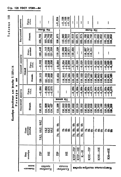 ГОСТ 17381-84