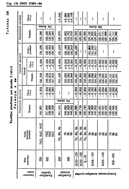 ГОСТ 17381-84