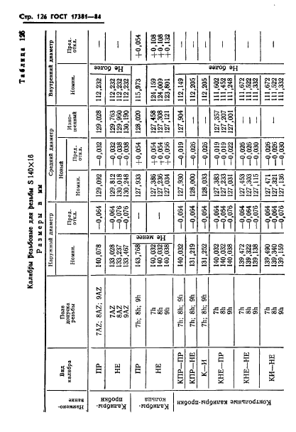 ГОСТ 17381-84